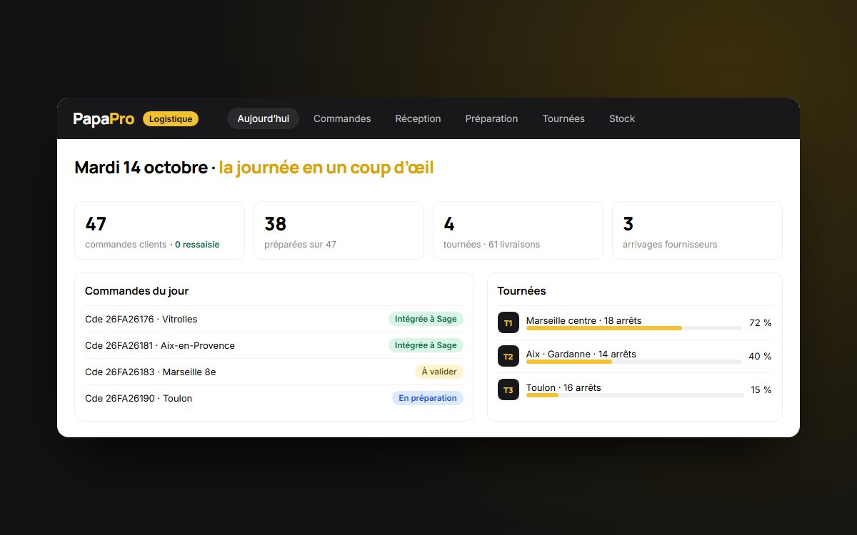 Écran de PapaPro : commandes du jour intégrées à Sage, préparation, tournées et arrivages fournisseurs